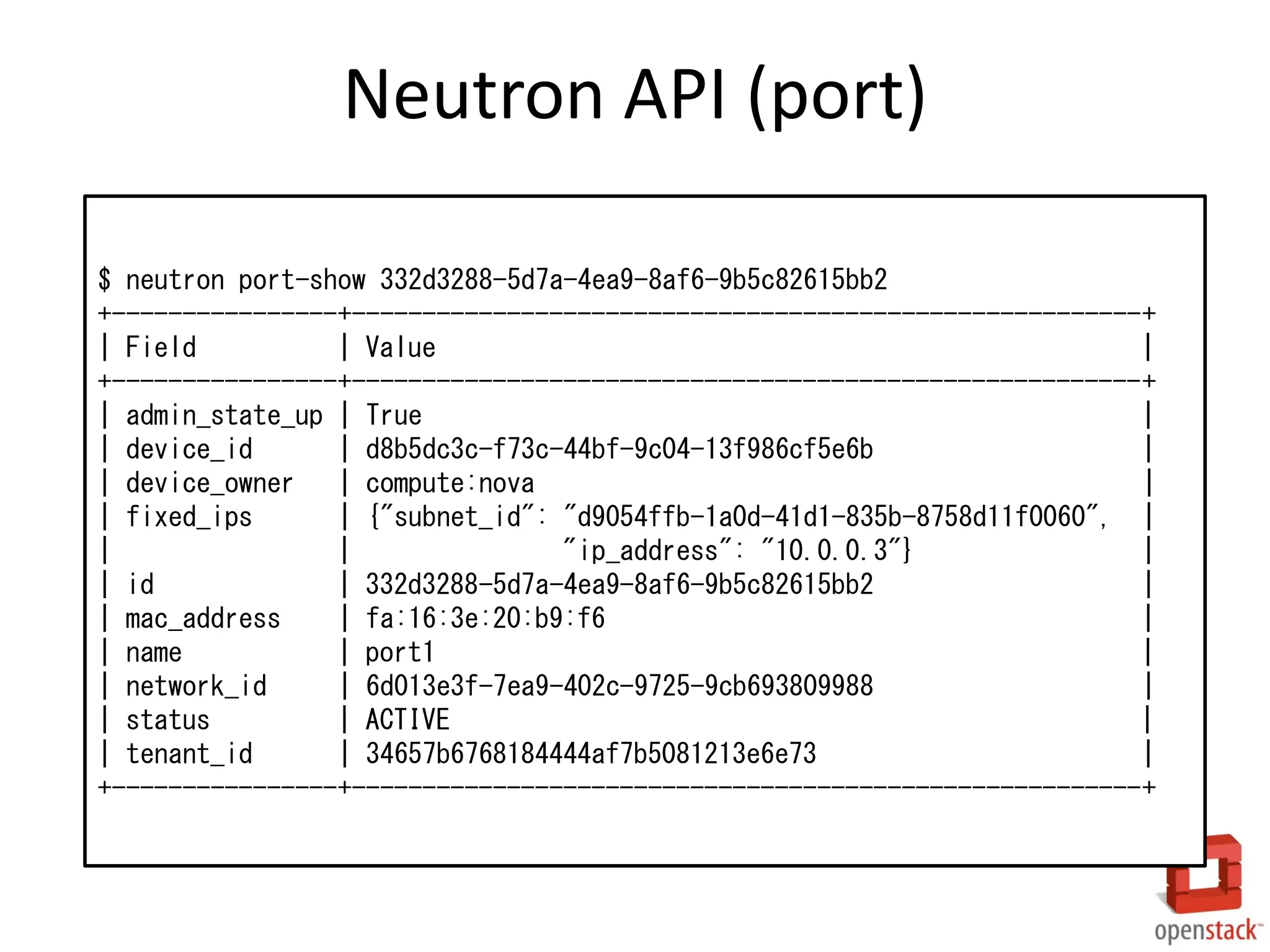Neutron API (port)
$ neutron port-show 332d3288-5d7a-4ea9-8af6-9b5c82615bb2
+----------------+--------------------------------------------------------+
| Field
| Value
|
+----------------+--------------------------------------------------------+
| admin_state_up | True
|
| device_id
| d8b5dc3c-f73c-44bf-9c04-13f986cf5e6b
|
| device_owner
| compute:nova
|
| fixed_ips
| {"subnet_id": "d9054ffb-1a0d-41d1-835b-8758d11f0060", |
|
|
"ip_address": "10.0.0.3"}
|
| id
| 332d3288-5d7a-4ea9-8af6-9b5c82615bb2
|
| mac_address
| fa:16:3e:20:b9:f6
|
| name
| port1
|
| network_id
| 6d013e3f-7ea9-402c-9725-9cb693809988
|
| status
| ACTIVE
|
| tenant_id
| 34657b6768184444af7b5081213e6e73
|
+----------------+--------------------------------------------------------+

 