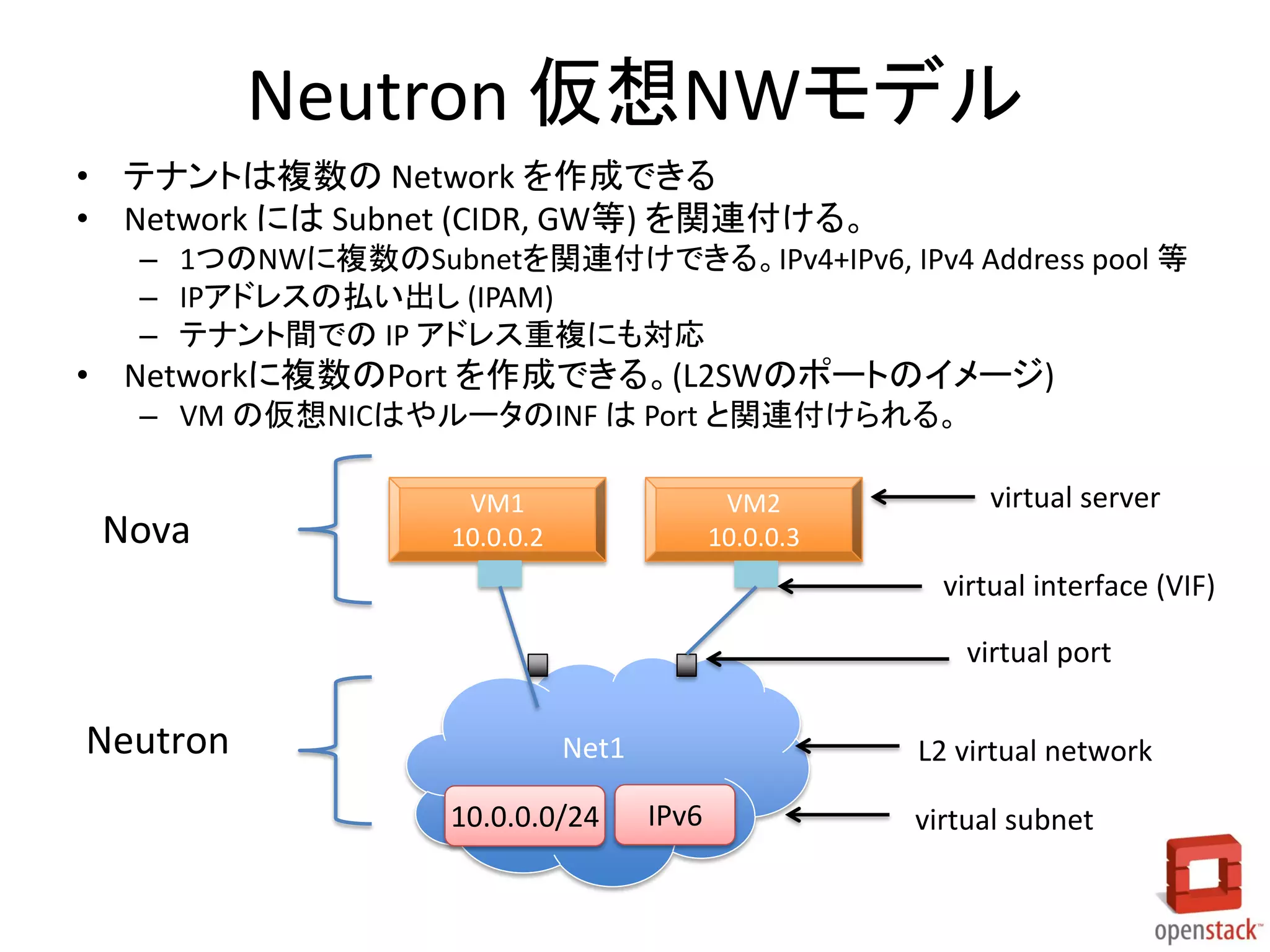Neutron 仮想NWモデル
• テナントは複数の Network を作成できる
• Network には Subnet (CIDR, GW等) を関連付ける。
– 1つのNWに複数のSubnetを関連付けできる。IPv4+IPv6, IPv4 Address pool 等
– IPアドレスの払い出し (IPAM)
– テナント間での IP アドレス重複にも対応

• Networkに複数のPort を作成できる。(L2SWのポートのイメージ)
– VM の仮想NICはやルータのINF は Port と関連付けられる。

Nova

VM1
10.0.0.2

VM2
10.0.0.3

virtual server
virtual interface (VIF)

virtual port

Neutron

Net1
10.0.0.0/24

L2 virtual network
IPv6

virtual subnet

 