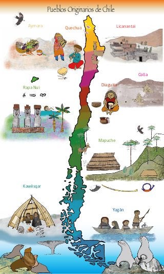 Pueblos Originarios de Chile
Aymara
Diaguita
Rapa Nui
Quechua Licanantai
Colla
Mapuche
Yagán
Kawésqar
 