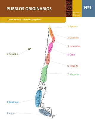 PUEBLOS ORIGINARIOS Nº1
Territorio
Chileno
Conociendo su ubicación geográfica
6. Rapa Nui
8. Kawésqar
9. Yagán
1. Aymara
2. Quechua
3. Licanantai
4. Colla
5. Diaguita
7. Mapuche
 