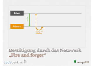 Bestätigung durch das Netzwerk
„Fire and forget“

 