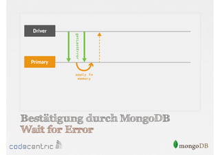 Bestätigung durch MongoDB
Wait for Error

 