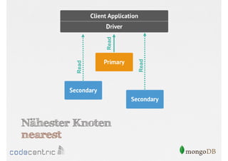 Read

Read
Read

Nähester Knoten
nearest

 