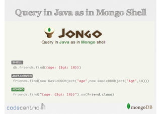 Query in Java as in Mongo Shell

 