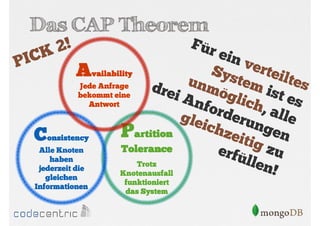 Das CAP Theorem
Availability
Jede Anfrage
bekommt eine
Antwort

Consistency
Alle Knoten
haben
jederzeit die
gleichen
Informationen

Partition
Tolerance
Trotz
Knotenausfall
funktioniert
das System

 