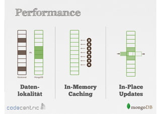 Performance

Datenlokalität

In-Memory
Caching

In-Place
Updates

 