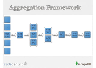 Aggregation Framework

 