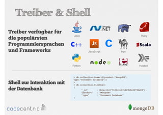 Treiber & Shell
Treiber verfügbar für
die populärsten
Programmiersprachen
und Frameworks

Java

JavaScript

Python

Shell zur Interaktion mit
der Datenbank

Ruby

Perl

Haskell

> db.collection.insert({product:“MongoDB”,
type:“Document Database”})
>
> db.collection.findOne()
{
“_id”
: ObjectId(“5106c1c2fc629bfe52792e86”),
“product”
: “MongoDB”
“type”
: “Document Database”
}

 
