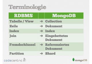 Terminologie
RDBMS
Tabelle / View
Zeile
Index
Join
Fremdschlüssel
Partition

MongoDB
➜
➜
➜
➜

Collection
Dokument
Index
Eingebettetes
Dokument
➜ Referenziertes
Dokument
➜ Shard

 