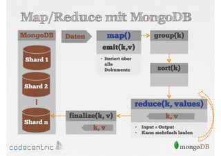 Map/Reduce mit MongoDB
MongoDB

map()

Daten

group(k)

emit(k,v)
Shard 1

• Iteriert über
alle
Dokumente

sort(k)

Shard 2

…
Shard n

reduce(k, values)
finalize(k, v)
k, v

k, v
•
•

Input = Output
Kann mehrfach laufen

 