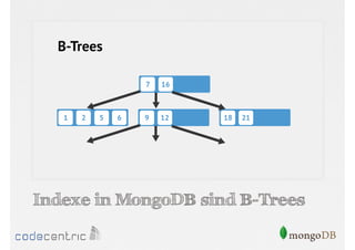 Indexe in MongoDB sind B-Trees

 