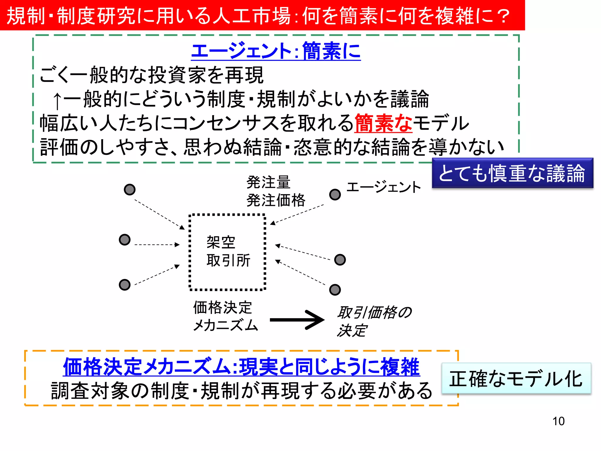 規制・制度研究に用いる人工市場：何を簡素に何を複雑に？

エージェント：簡素に
ごく一般的な投資家を再現
↑一般的にどういう制度・規制がよいかを議論
幅広い人たちにコンセンサスを取れる簡素なモデル
評価のしやすさ、思わぬ結論・恣意的な結論を導かない
とても慎重な議論
発注量
発注価格

エージェント

架空
取引所
価格決定
メカニズム

取引価格の
決定

価格決定メカニズム:現実と同じように複雑
正確なモデル化
調査対象の制度・規制が再現する必要がある
10

 