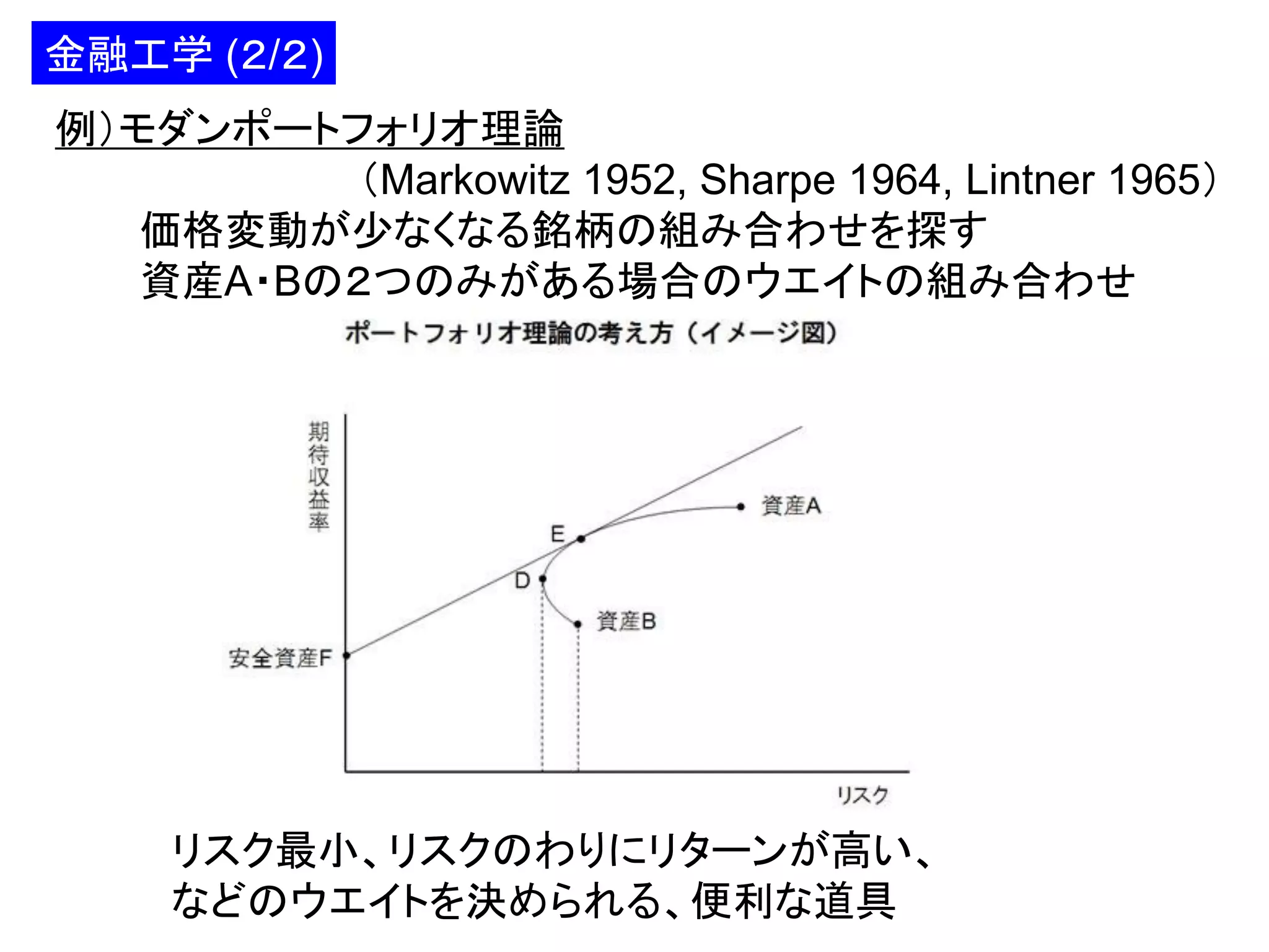 金融工学 (２/２)
例）モダンポートフォリオ理論
（Markowitz 1952, Sharpe 1964, Lintner 1965）
価格変動が少なくなる銘柄の組み合わせを探す
資産A・Bの２つのみがある場合のウエイトの組み合わせ

リスク最小、リスクのわりにリターンが高い、
などのウエイトを決められる、便利な道具

 