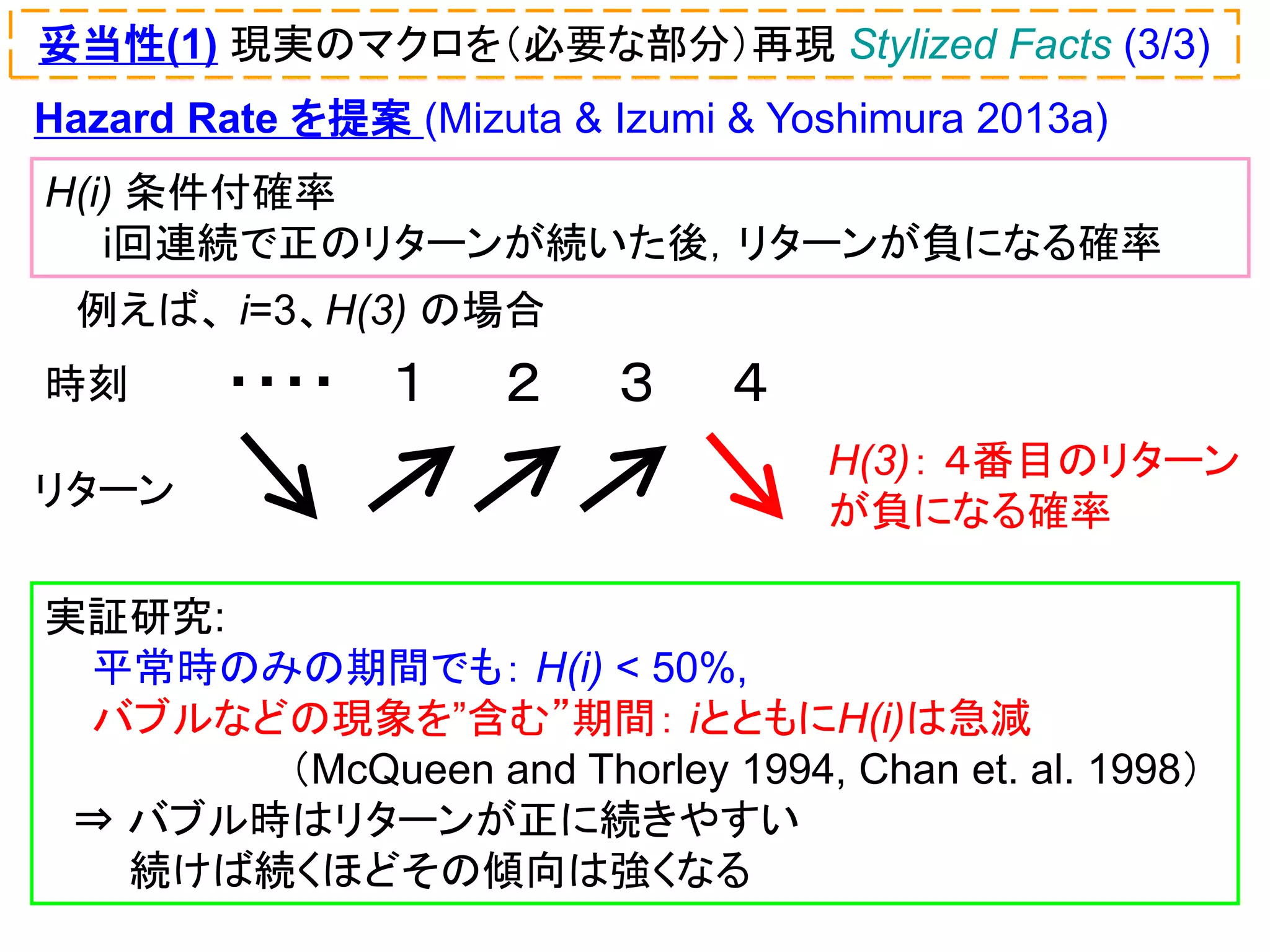 妥当性(1) 現実のマクロを（必要な部分）再現 Stylized Facts (3/3)
Hazard Rate を提案 (Mizuta & Izumi & Yoshimura 2013a)
H(i) 条件付確率
i回連続で正のリターンが続いた後，リターンが負になる確率
例えば、 i=3、H(3) の場合
時刻
リターン

・・・・ １

２

３

４
H(3)： ４番目のリターン
が負になる確率

実証研究:
平常時のみの期間でも： H(i) < 50%,
バブルなどの現象を”含む”期間： iとともにH(i)は急減
（McQueen and Thorley 1994, Chan et. al. 1998）
⇒ バブル時はリターンが正に続きやすい
続けば続くほどその傾向は強くなる

 