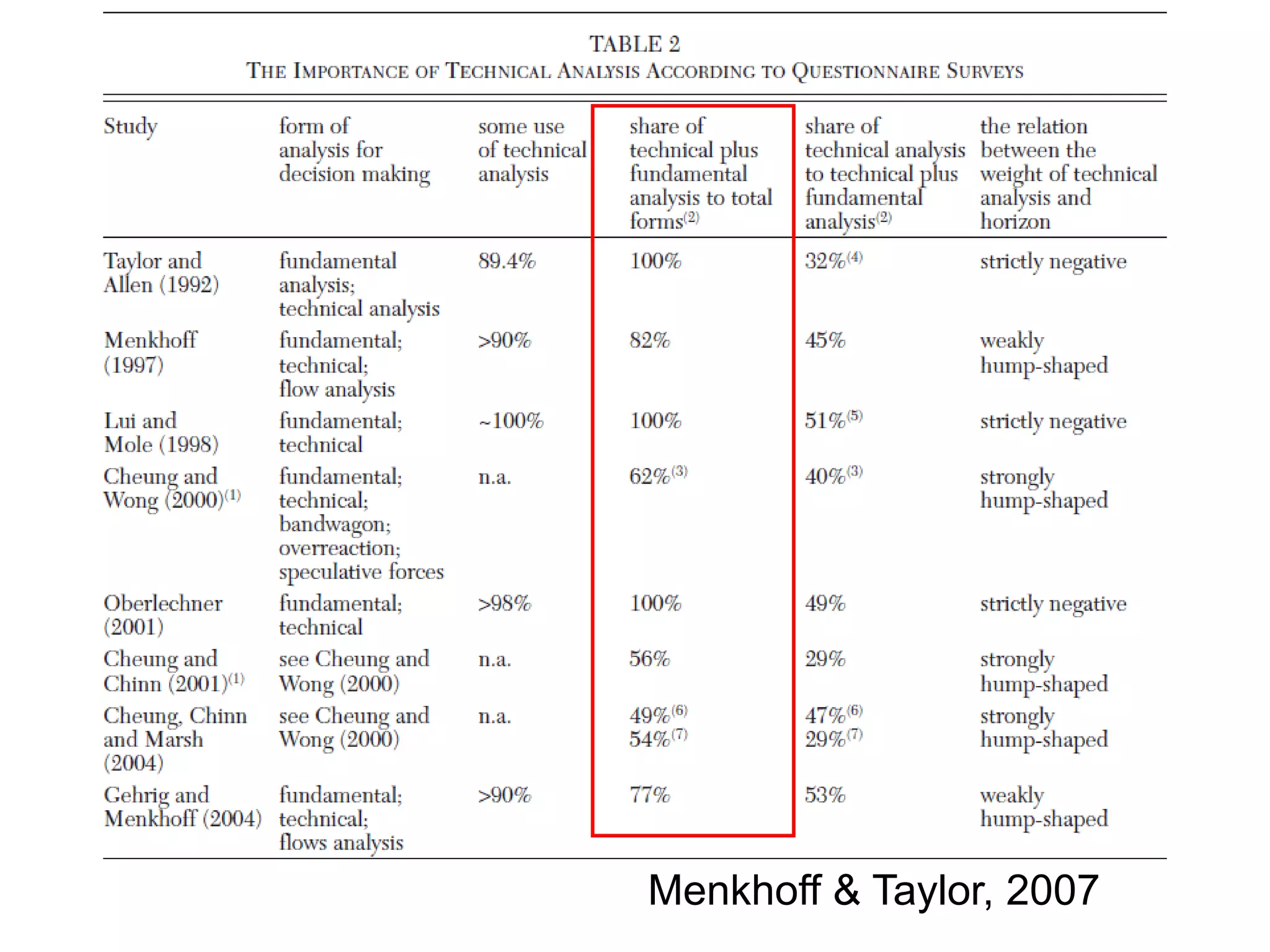 Menkhoff & Taylor, 2007

 