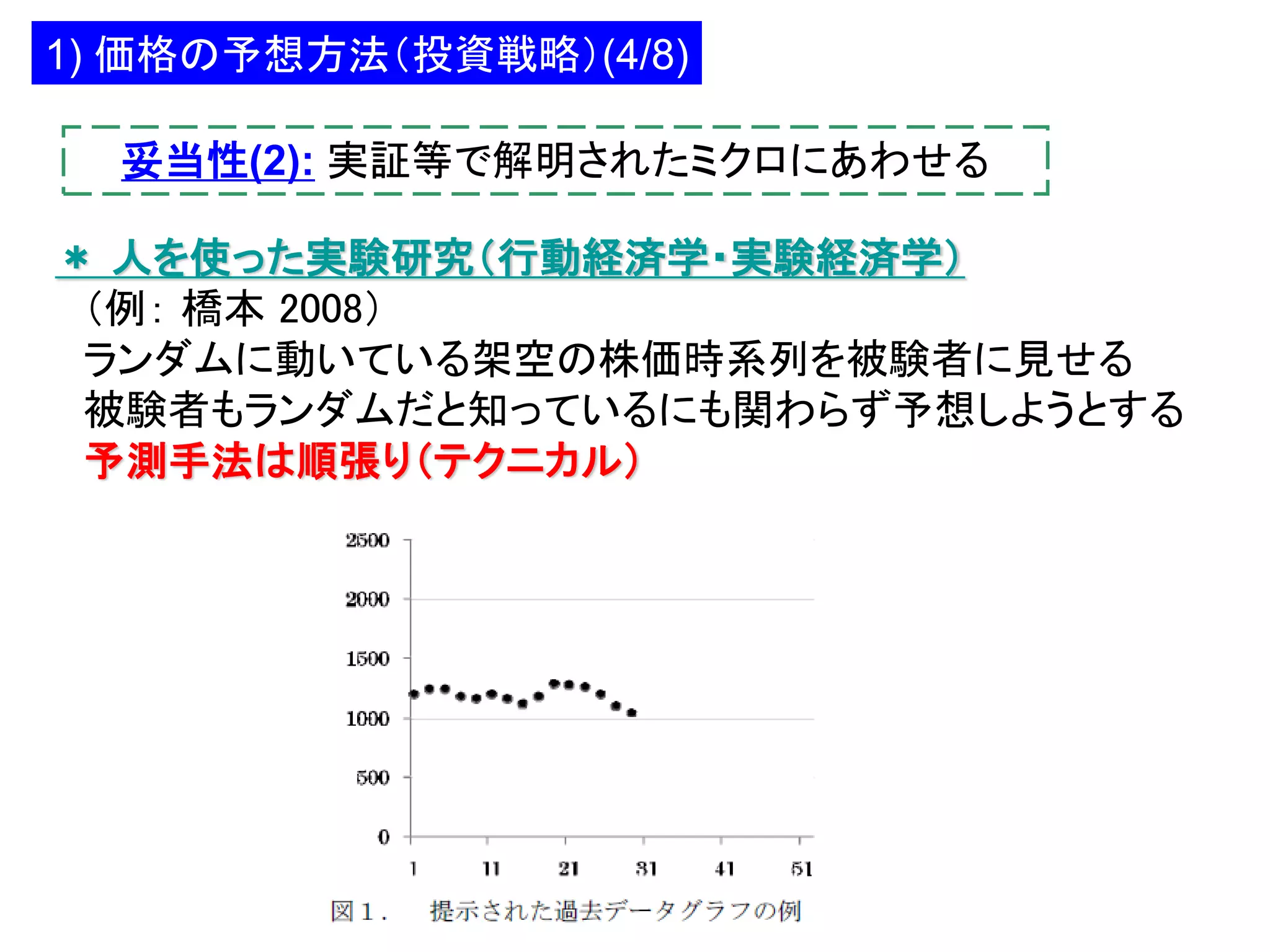 1) 価格の予想方法（投資戦略）(4/8)
妥当性(2): 実証等で解明されたミクロにあわせる

＊ 人を使った実験研究（行動経済学・実験経済学）
（例： 橋本 2008）
ランダムに動いている架空の株価時系列を被験者に見せる
被験者もランダムだと知っているにも関わらず予想しようとする
予測手法は順張り（テクニカル）

 