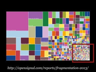 http://opensignal.com/reports/fragmentation-2013/

 