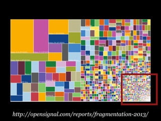 http://opensignal.com/reports/fragmentation-2013/

 