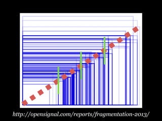 http://opensignal.com/reports/fragmentation-2013/

 