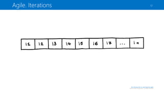 Agile. Iterations

17

An introduction to and beyond agile

©2013 Sander Hoogendoorn. All Rights Reserved

 