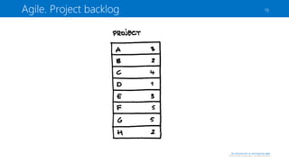 Agile. Project backlog

19

An introduction to and beyond agile

©2013 Sander Hoogendoorn. All Rights Reserved

 