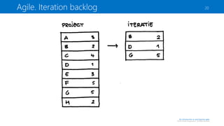 Agile. Iteration backlog

20

An introduction to and beyond agile

©2013 Sander Hoogendoorn. All Rights Reserved

 