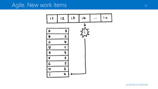 Agile. New work items

22

An introduction to and beyond agile

©2013 Sander Hoogendoorn. All Rights Reserved

 