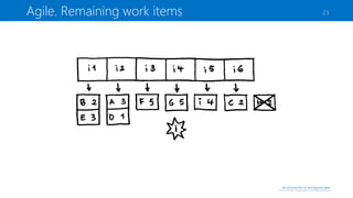 Agile. Remaining work items

23

An introduction to and beyond agile

©2013 Sander Hoogendoorn. All Rights Reserved

 