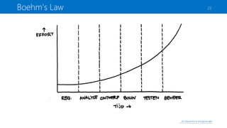 Boehm’s Law

25

An introduction to and beyond agile

©2013 Sander Hoogendoorn. All Rights Reserved

 