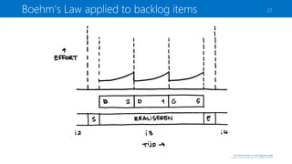 Boehm’s Law applied to backlog items

27

An introduction to and beyond agile

©2013 Sander Hoogendoorn. All Rights Reserved

 