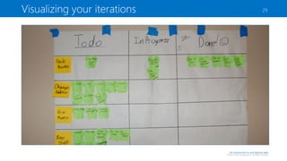 Visualizing your iterations

29

An introduction to and beyond agile

©2013 Sander Hoogendoorn. All Rights Reserved

 