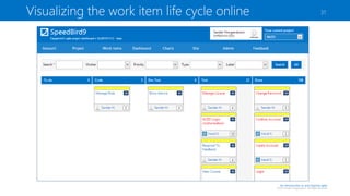 Visualizing the work item life cycle online

31

An introduction to and beyond agile

©2013 Sander Hoogendoorn. All Rights Reserved

 
