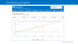 Visualizing progress

32

An introduction to and beyond agile

©2013 Sander Hoogendoorn. All Rights Reserved

 