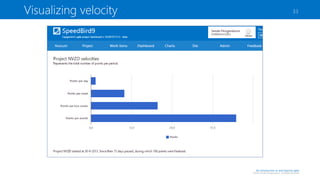 Visualizing velocity

33

An introduction to and beyond agile

©2013 Sander Hoogendoorn. All Rights Reserved

 
