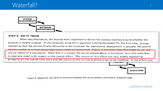 Waterfall?

7

An introduction to and beyond agile

©2013 Sander Hoogendoorn. All Rights Reserved

 