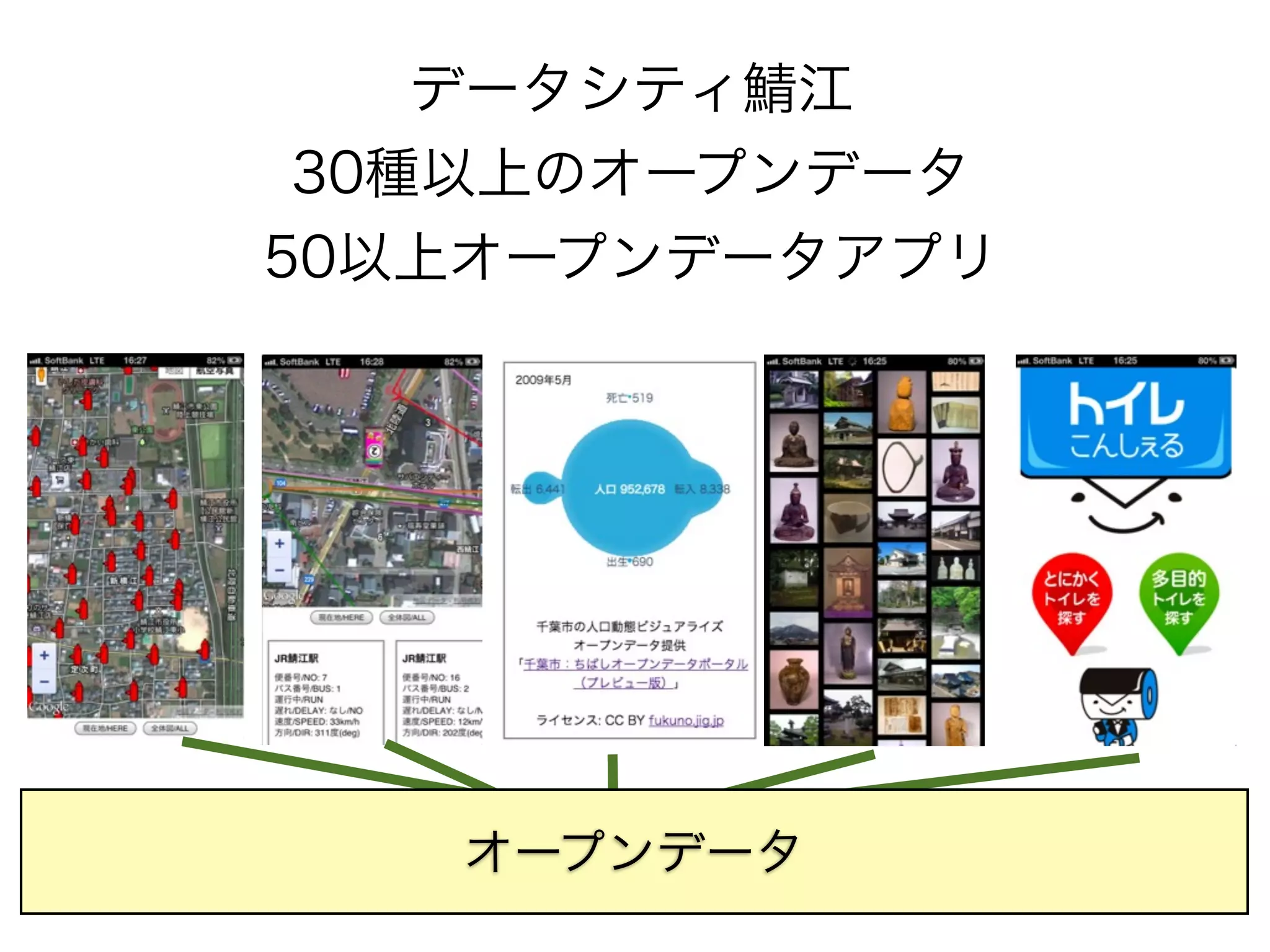 データシティ鯖江
30種以上のオープンデータ
50以上オープンデータアプリ

オープンデータ

 