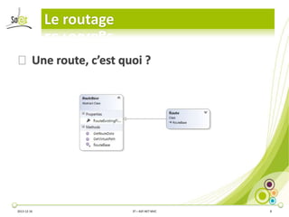 Le routage
⦿ Une route, c’est quoi ?

2013-12-16

3T – ASP.NET MVC

8

 