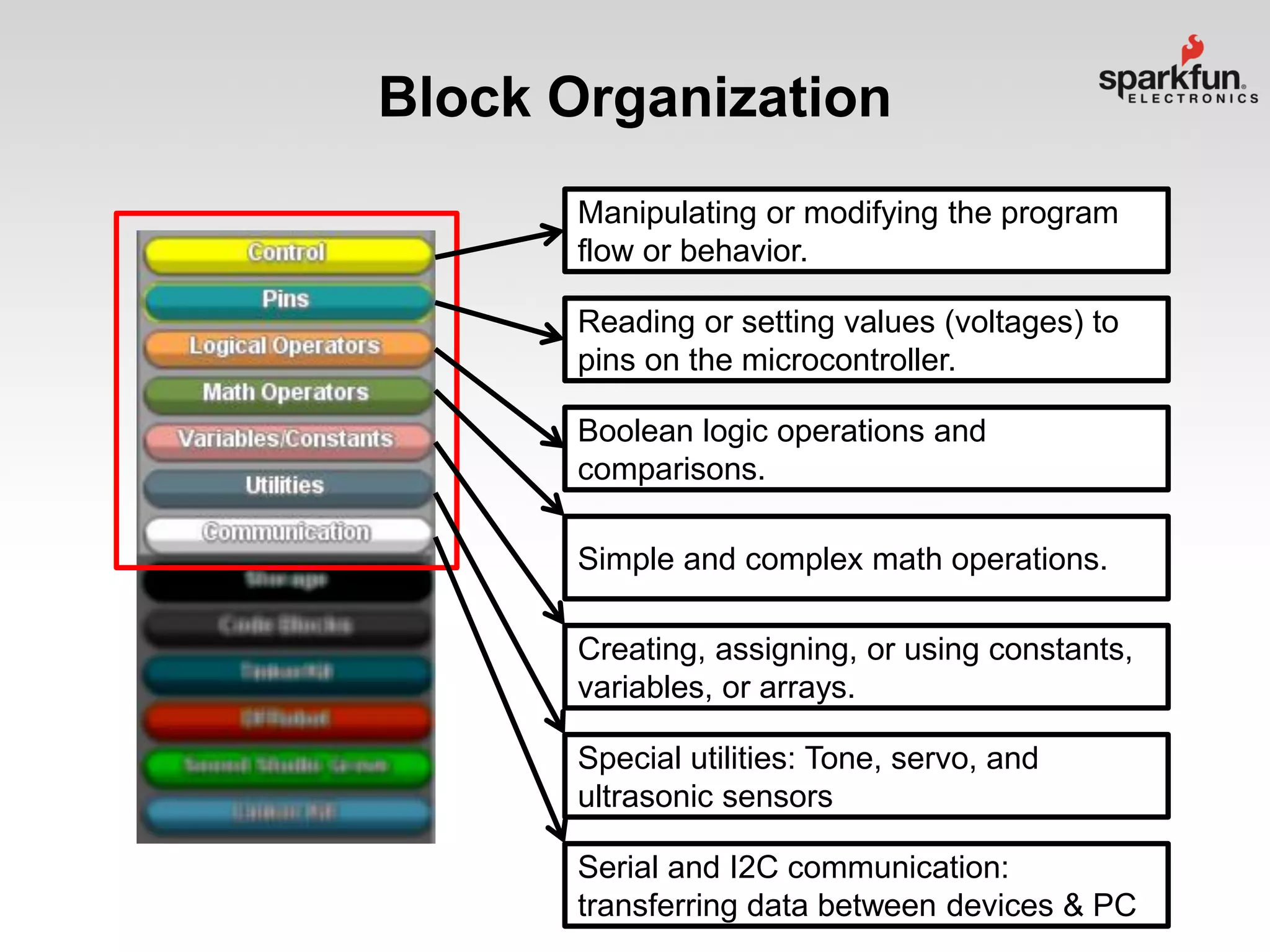 Block Organization
Manipulating or modifying the program
flow or behavior.
Reading or setting values (voltages) to
pins on the microcontroller.
Boolean logic operations and
comparisons.
Simple and complex math operations.

Creating, assigning, or using constants,
variables, or arrays.
Special utilities: Tone, servo, and
ultrasonic sensors
Serial and I2C communication:
transferring data between devices & PC

 