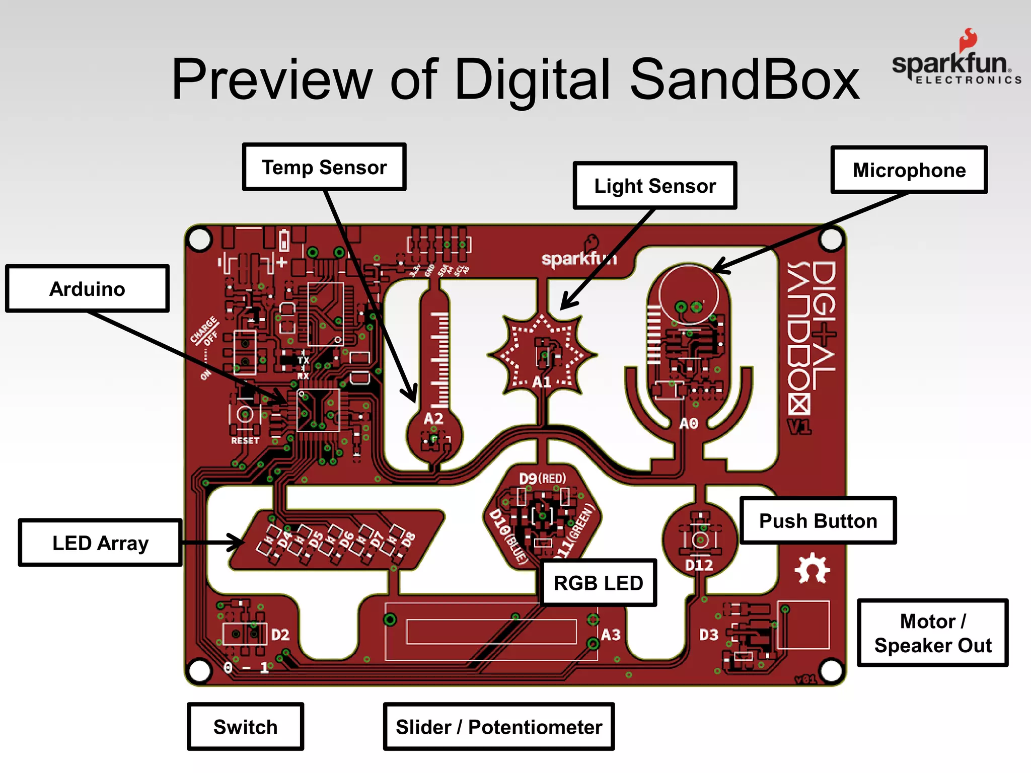 Preview of Digital SandBox
Temp Sensor
Light Sensor

Microphone

Arduino

Push Button
LED Array
RGB LED
Motor /
Speaker Out

Switch

Slider / Potentiometer

 