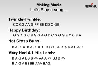 Making Music

Let’s Play a song…
Twinkle-Twinkle:
CC GG AA G FF EE DD C GG

Happy Birthday:
GGAGCBGGAGDCGGGECCBA

Hot Cross Buns:
B A G <> B A G <> G G G G <> A A A A B A G

Mary Had A Little Lamb:
B A G A BB B <> AA A <> BB B <>

B A G A BBBB AAA BAG.

 