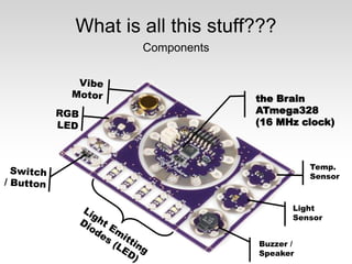 What is all this stuff???
Components

the Brain
ATmega328
(16 MHz clock)

Temp.
Sensor

Light
Sensor
Buzzer /
Speaker

 