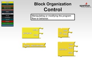 Block Organization

Control
Manipulating or modifying the program
flow or behavior.

 