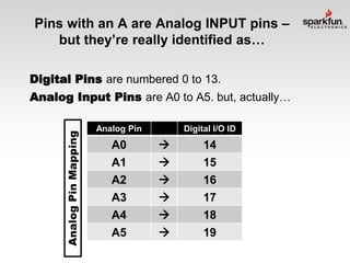 Pins with an A are Analog INPUT pins –
but they’re really identified as…
Digital Pins are numbered 0 to 13.

Analog Pin Mapping

Analog Input Pins are A0 to A5. but, actually…
Analog Pin

Digital I/O ID

A0



14

A1
A2
A3
A4
A5







15
16
17
18
19

 