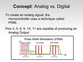 Concept: Analog vs. Digital
To create an analog signal, the
microcontroller uses a technique called
PWM.
Pins 3, 5, 6, 9, 10, 11 are capable of producing an
Analog Output
Pulse Width Modulation (PWM)

 