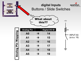 digital Inputs

Buttons / Slide Switches

Analog Pin Mapping

What about
this??
Analog Pin

Digital I/O ID

A0



14

A1
A2
A3
A4
A5







15
16
17
18
19

INPUT A5
INPUT A5
(a.k.a. 19)

 