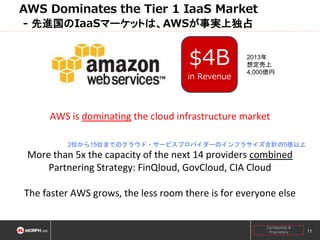 AWS Dominates the Tier 1 IaaS Market
- 先進国のIaaSマーケットは、AWSが事実上独占

$4B
in Revenue

2013年
想定売上
4,000億円

AWS is dominating the cloud infrastructure market
2位から15位までのクラウド・サービスプロバイダーのインフラサイズ合計の5倍以上

More than 5x the capacity of the next 14 providers combined
Partnering Strategy: FinQloud, GovCloud, CIA Cloud
The faster AWS grows, the less room there is for everyone else
Confidential &
Proprietary

11

 