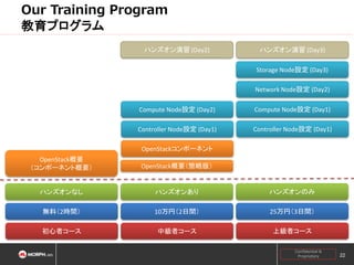 Our Training Program
教育プログラム
ハンズオン演習 (Day2)

ハンズオン演習 (Day3)
Storage Node設定 (Day3)
Network Node設定 (Day2)

Compute Node設定 (Day2)

Compute Node設定 (Day1)

Controller Node設定 (Day1)

Controller Node設定 (Day1)

OpenStackコンポーネント
OpenStack概要
（コンポーネント概要）

OpenStack概要（簡略版）

ハンズオンなし

ハンズオンあり

ハンズオンのみ

無料（2時間）

10万円（2日間）

25万円（3日間）

初心者コース

中級者コース

上級者コース
Confidential &
Proprietary

22

 