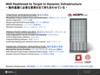 Well Positioned to Target in Dynamic Infrastructure
– 動的基盤に必要な要素を全て持ち合わせている STRATEGIC DIFFERENTIATION: 差別化要因
Morphlabs Products Deliver Price and Performance − 価格＆パフォーマンス
Systems Approach – システム提案
Margin optimized (50+% over AWS) – マージン調整済み
Optimized Hardware – ハードウェア調整済み
Modular Framework – モジュール型フレームワーク

PRODUCTIZED OPEN SOURCE: 製品化されたオープンソース
Fully Integrated for Service Providers & Enterprise – フルシステム
mCloud OpenStack+ Software – OpenStack+
Integrated Billing Software – 課金システム
Automated Deployment shortens time-to-market – 独自インストーラー

ENABLING DYNAMIC INFRASTRUCTURE: 動的基盤を実現
Best IaaS for Service Providers – サービスプロバイダー向けIaaS に最適化
Both Hosted Private Clouds / Metered Public Clouds – 各種クラウドに対応
Broader vision for Dynamic Infrastructure – 先を見据えた構造

Dynamic Infrastructure - 動的基盤: ユーザーが自由に仮想リソースを操作可能なSWとHWを含む基盤
Confidential &
Proprietary

4

 
