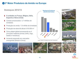2

3ª Maior Produtora de Amido na Europa
Destaques 2012/13

Ranking de Produtores
(Amido & Derivados)

§ 9 unidades na França, Bélgica, Itália,
Espanha e Reino Unido
§ Cereais processados: 3,7 milhões de
toneladas
§ Produção de amido: 1,9 milhão de toneladas
§ Produção de etanol & álcool: 619.000 m³
§ Único player global processando as 4
principais matérias-primas (milho, trigo,
batata e mandioca)
§ Iniciando expansão em mercados
emergentes (Brasil e China)

Fonte: GIRACT & relatório anual das Companhias

11

 
