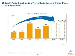 3

Brasil: Forte Crescimento a Frente Sustentado por Sólido Plano
de Investimento

Moagem de Cana-de-Açúcar
(MM t)

CAGR 7%

Nota: os números consideram a consolidação integral da JV na unidade Vertente

33

 